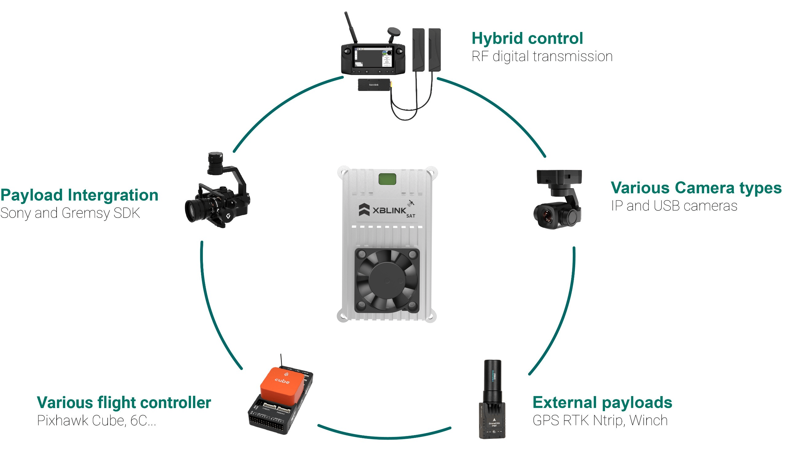 xblink SAT ecosystem